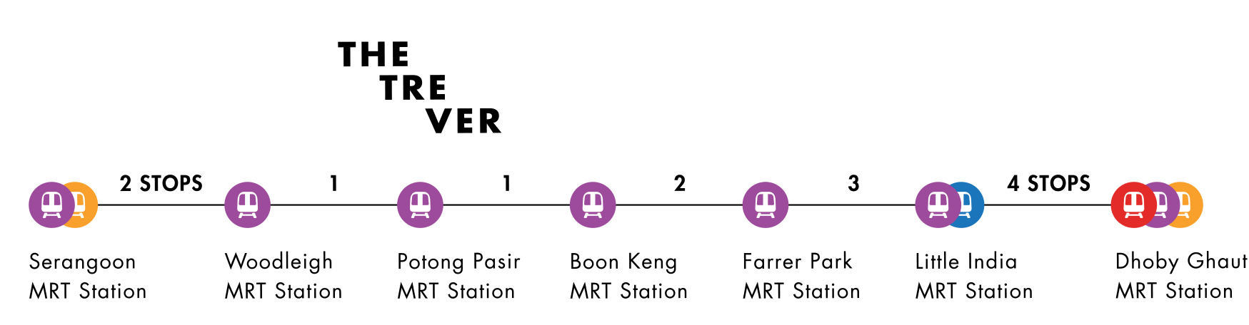MRT Map