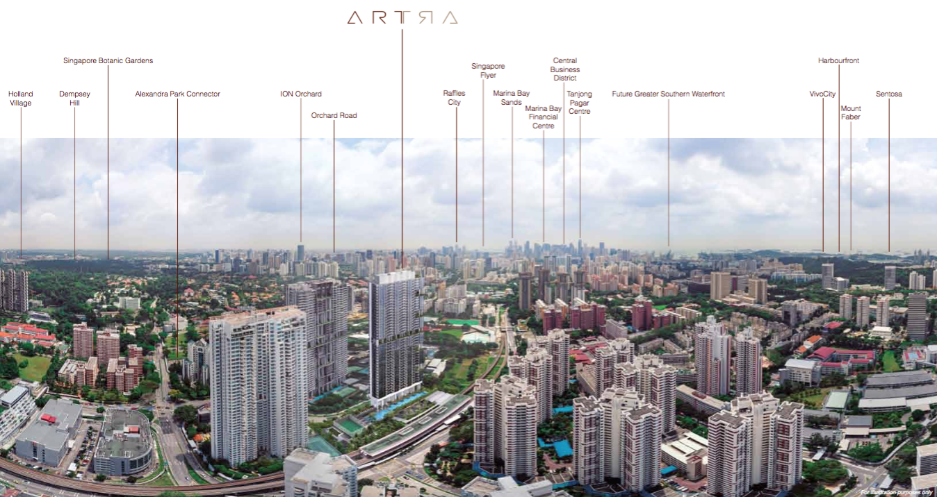 Artra panoramiC view