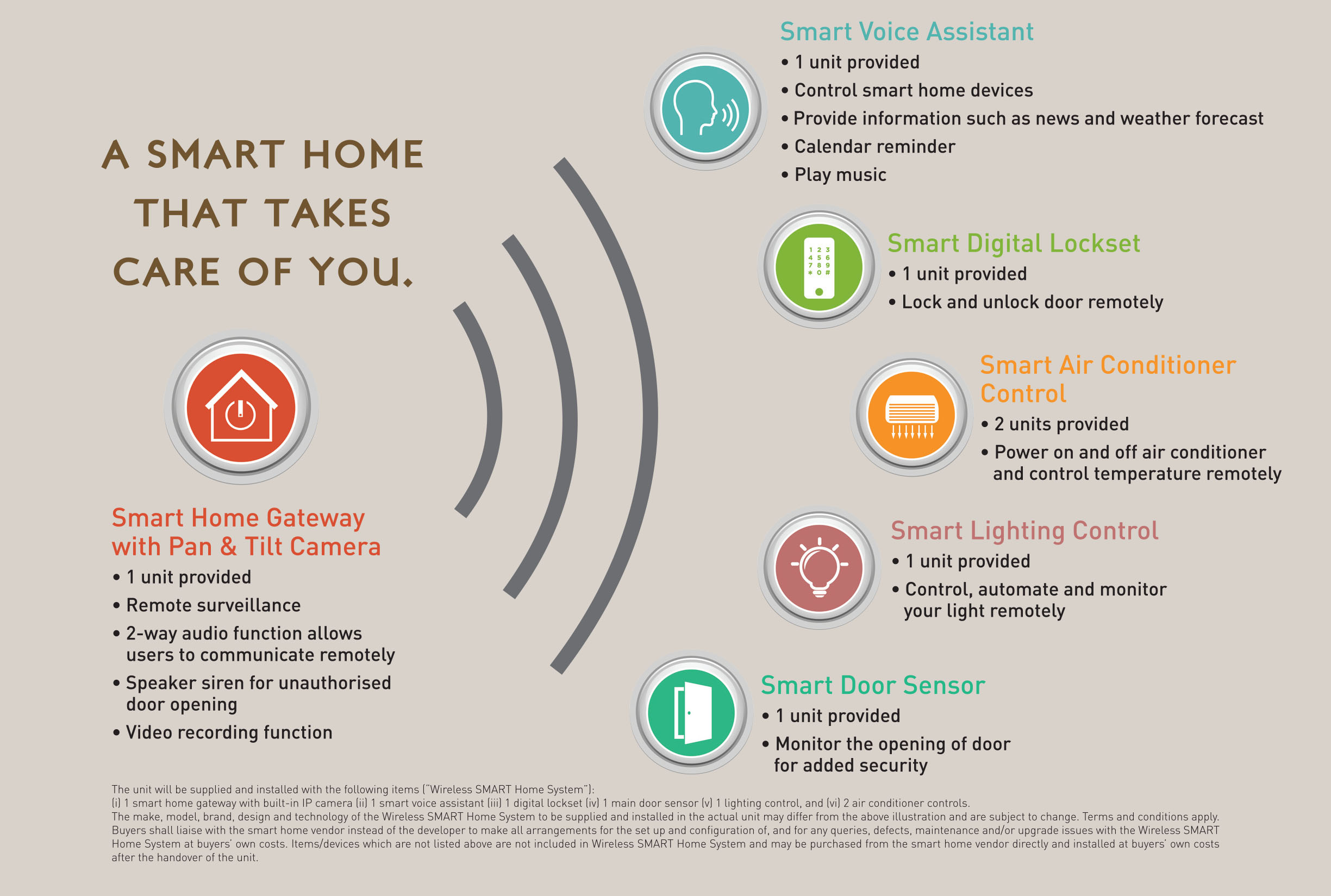 The Tapestry_Smart Home