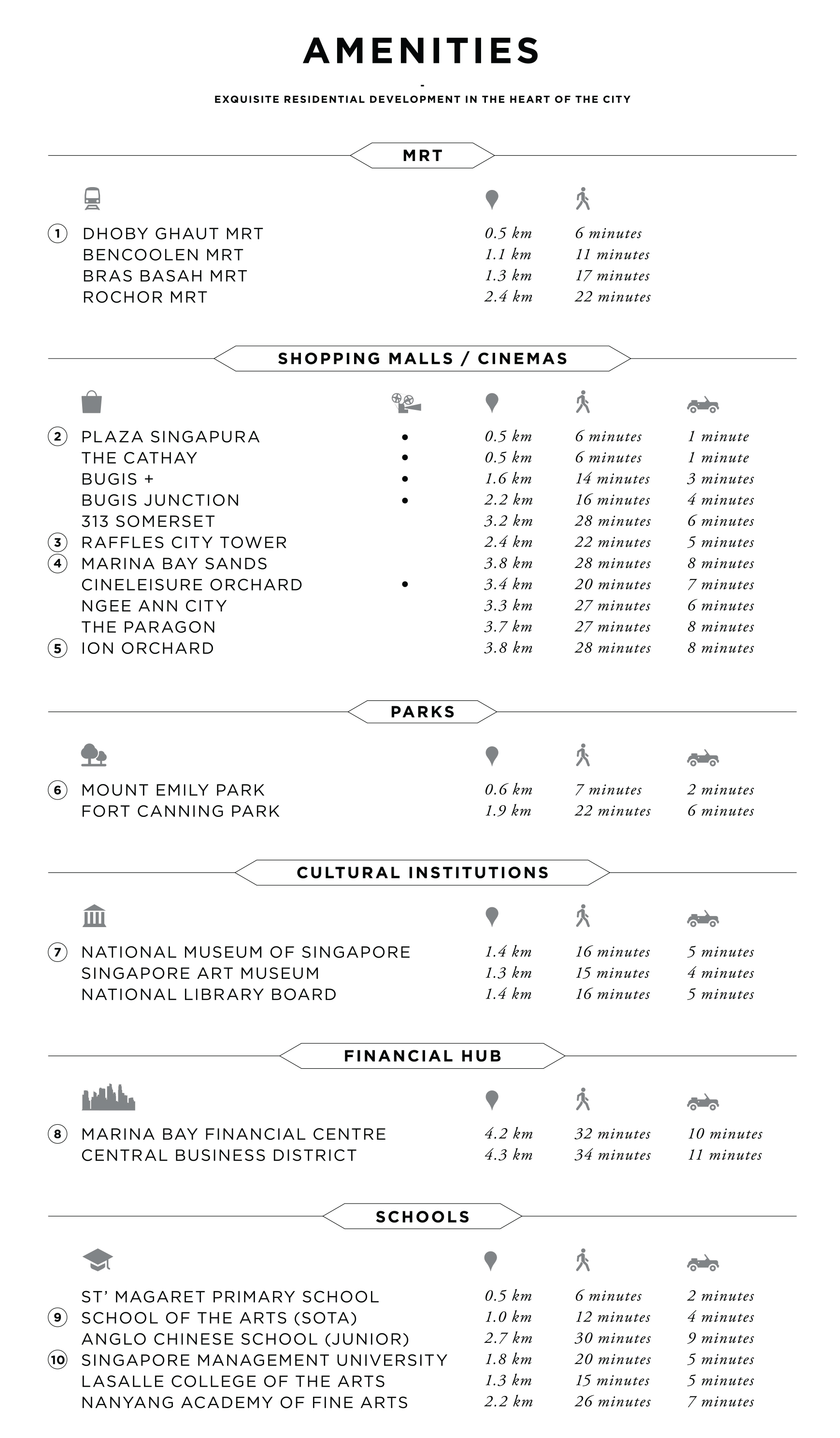 sophia Hills_Amenities2
