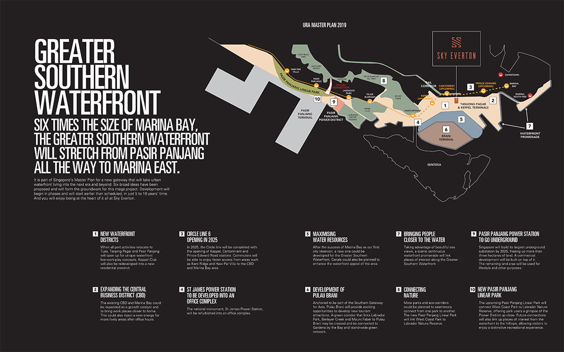 Greater Southern Waterfront_map